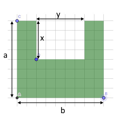 Rod area - Alison's musings
