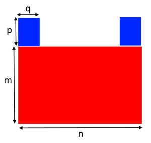 Rod area - Alison's musings