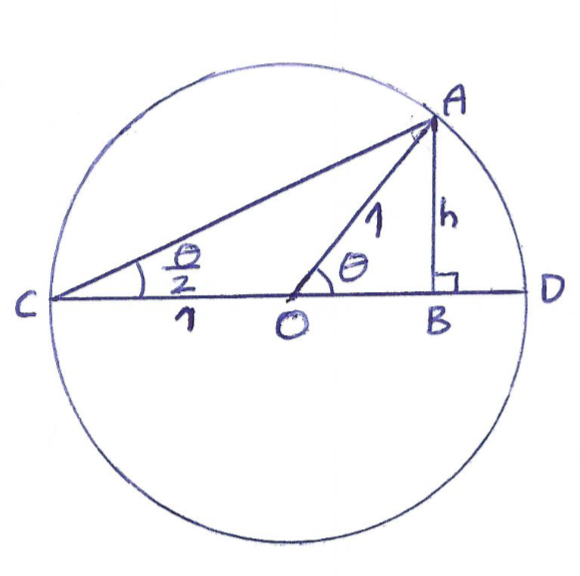 Proving half-angle formulae