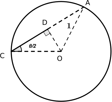 Proving half-angle formulae