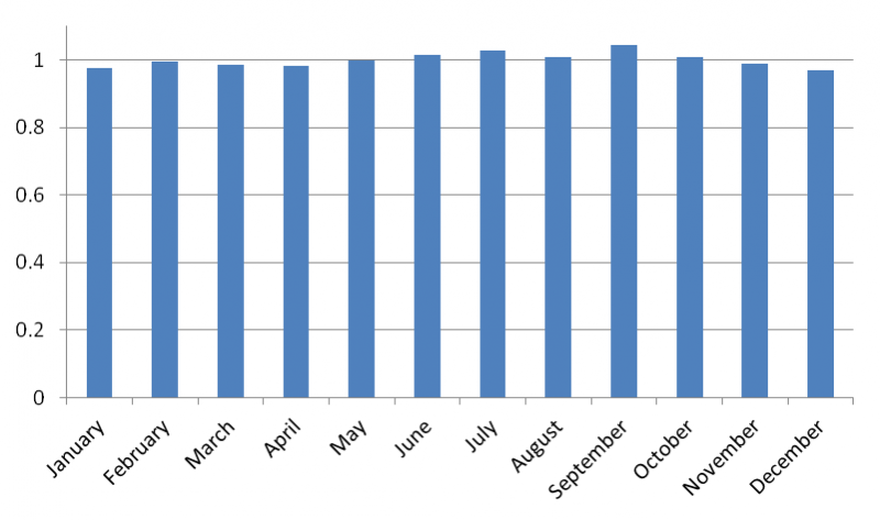 Do Rare Events Happen?