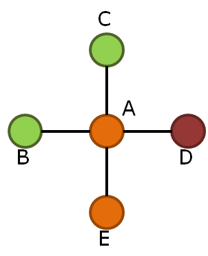 Networks and Vaccinations