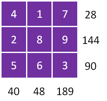 Clone of Gabriel's Problem