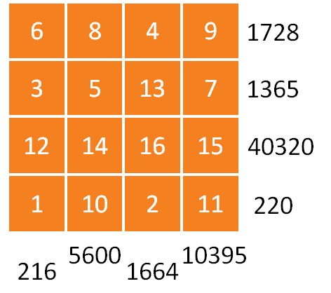 Clone of Gabriel's Problem