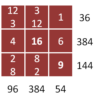 Clone of Gabriel's Problem