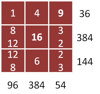 Clone of Gabriel's Problem