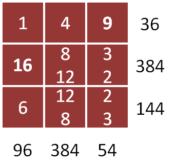 Clone of Gabriel's Problem