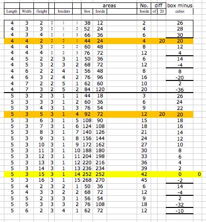 Painting Possibilities