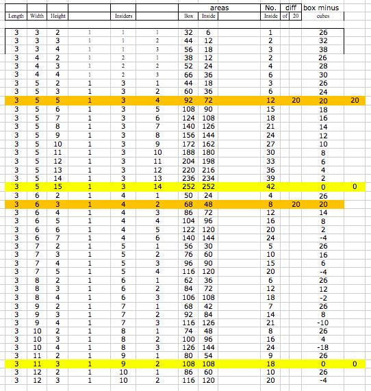 Painting Possibilities