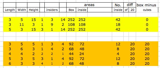 Painting Possibilities