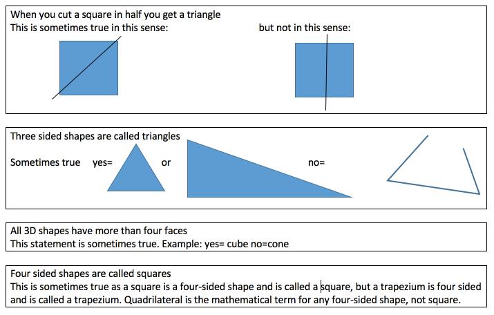 Always, Sometimes or Never? KS1