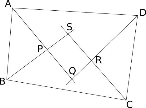 inner rectangle inner rectangle