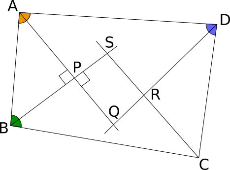 inner rectangle inner rectangle