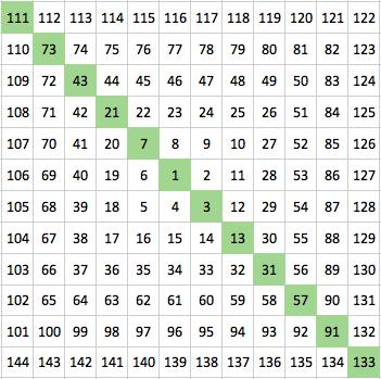 Diagonal in a Spiral