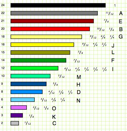Fraction Bars