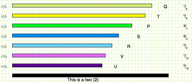 More Fraction Bars