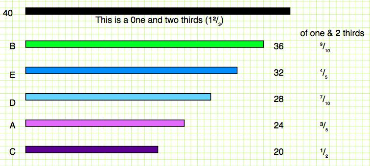 Extending Fraction Bars