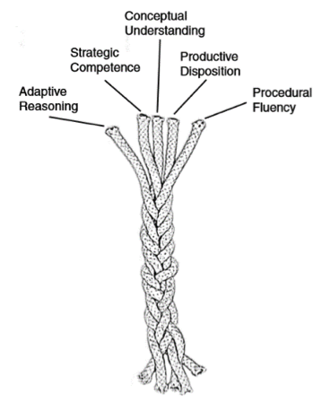 NRICHing the GCSE curriculum