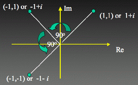 Maths Goes to the Movies