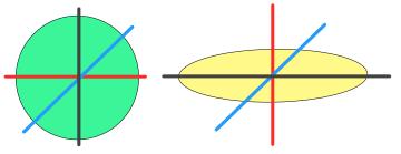 Fruits and vegetables