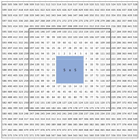 The 5 Squares for a Box