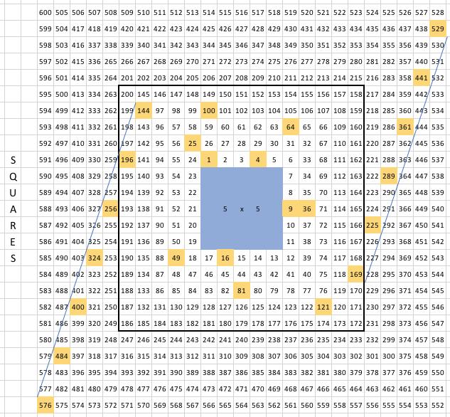 The 5 Squares for a Box