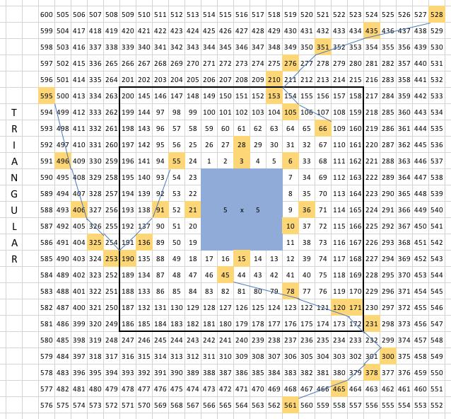 The 5 Squares for a Box