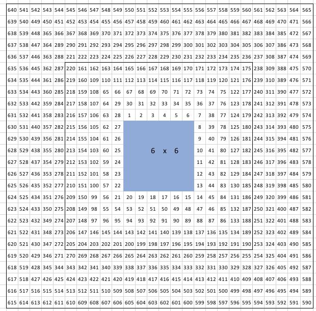 The 5 Squares for a Box
