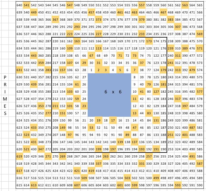 The 5 Squares for a Box
