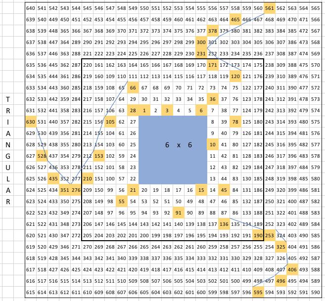 The 5 Squares for a Box