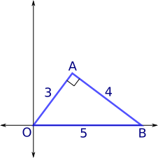 Triangular slope