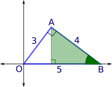 Triangular slope