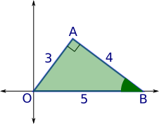 Triangular slope