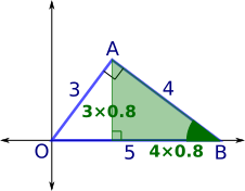 Triangular slope