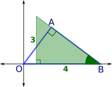 Triangular slope