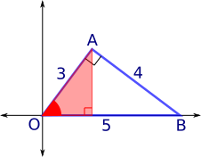 Triangular slope