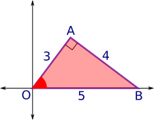 Triangular slope