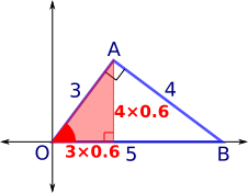 Triangular slope