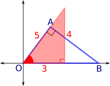 Triangular slope