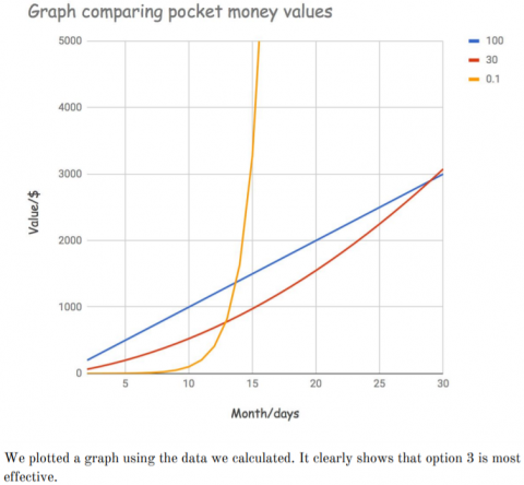 Pocket money