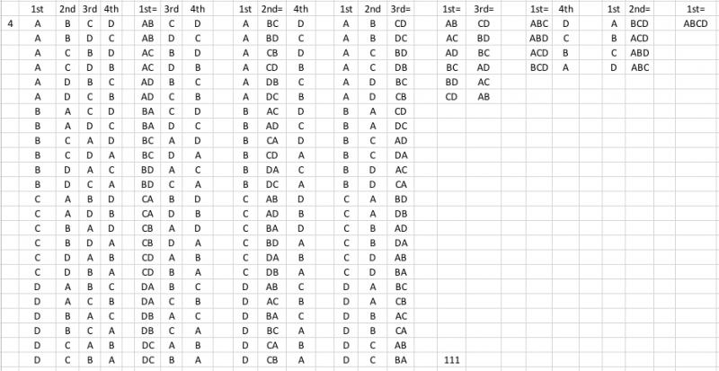 First, 2nd and 3rd etc.