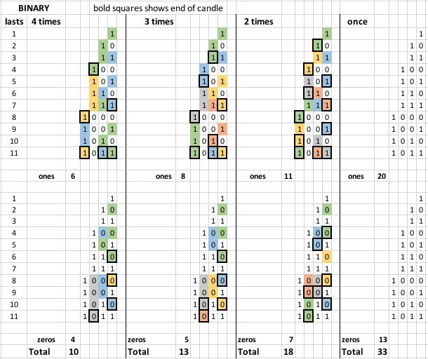 Birthday cake Candles
