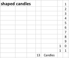 Birthday cake Candles