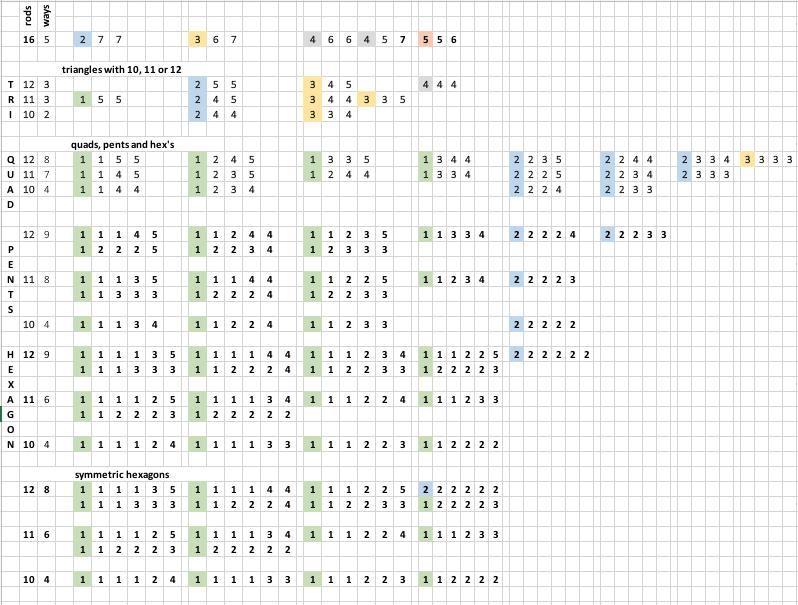 Clone of A different look at Polygons