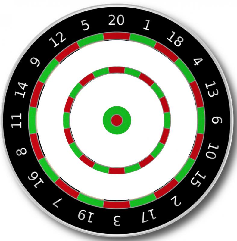 Dart Scores