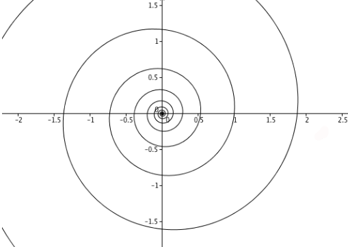 Polar Coordinates Polar Coordinates
