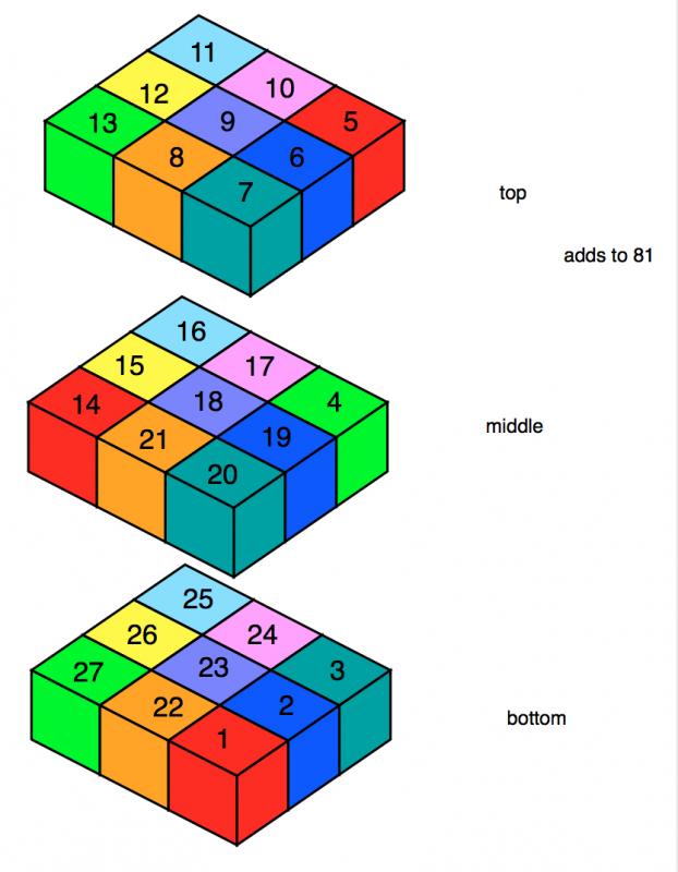 Numbering a 3 by 3 cube