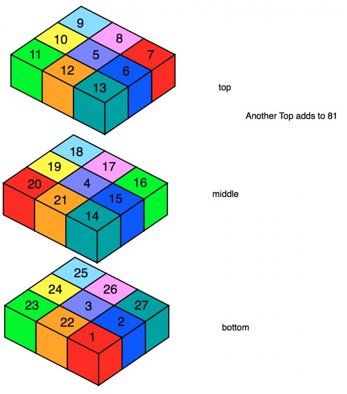 Numbering a 3 by 3 cube