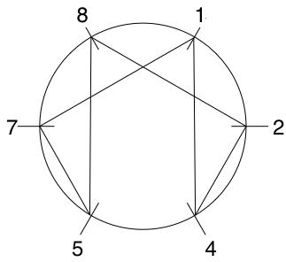 A chosen number to explore