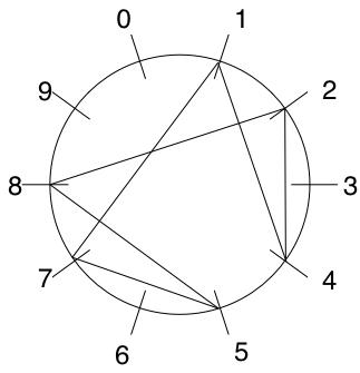 A chosen number to explore